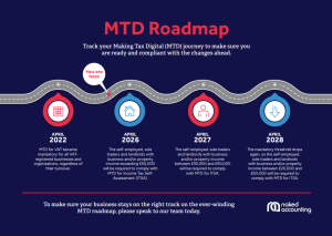 MTD Roadmap Preview